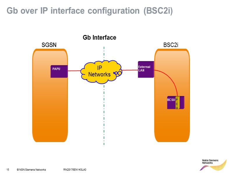 RN28176EN14GLA0 Gb over IP interface configuration (BSC2i)
